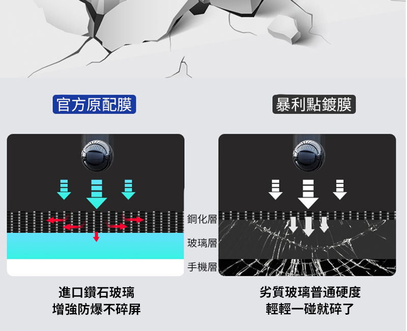 官方原配膜|暴利點鍍膜||鋼化層玻璃層手機層進口鑽石玻璃劣質玻璃普通硬度增強防爆不碎屏輕輕一碰就碎了