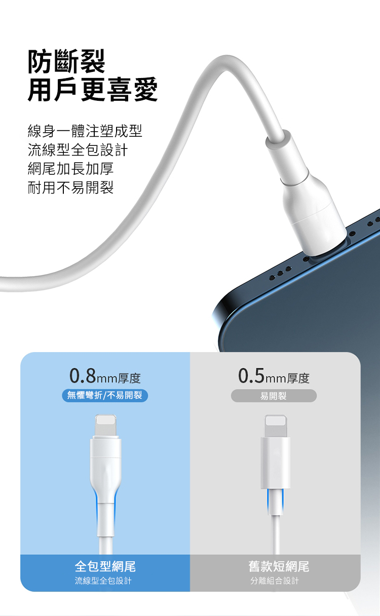 防斷裂用戶更喜愛線身一體注塑成型流線型全包設計網尾加長加厚耐用不易開裂0.8mm厚度無懼彎折/不易開裂0.5mm厚度易開裂全包型網尾流線型全包設計舊款短網尾分離組合設計