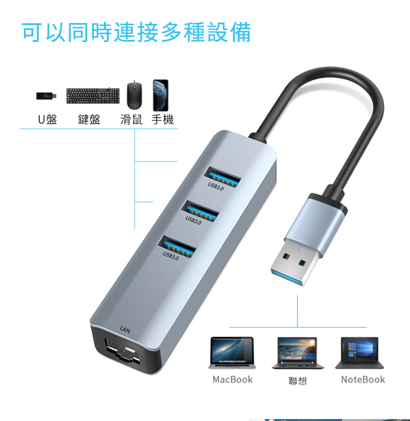 iHPɳshس]ULL ƹ LANUSB3.0USB3.0USB3.0MacBookpQNoteBook