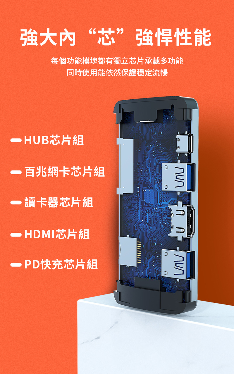 強大“芯”強悍性能每個功能模塊都有獨立芯片承載多功能同時使用能依然保證穩定流暢 H芯片組 百兆網卡芯片組 讀卡器芯片組HDMI芯片組PD快充芯片組 UB