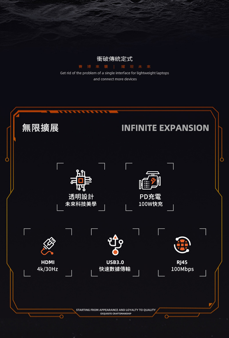 衝破傳統定式博來襲  耀現未 來Get rid of the problem of a single interface for lightweight laptopsand connect more devices無限擴展INFINITE EXPANSIN透明設計未來科技美學PD充電100W快充HDMIUSB3.0RJ454k/30Hz快速數據傳輸100MbpsSTARTING FROM APPEARANCE AND LOYALTY TO QUALITY CRAFTSMANSHIPO