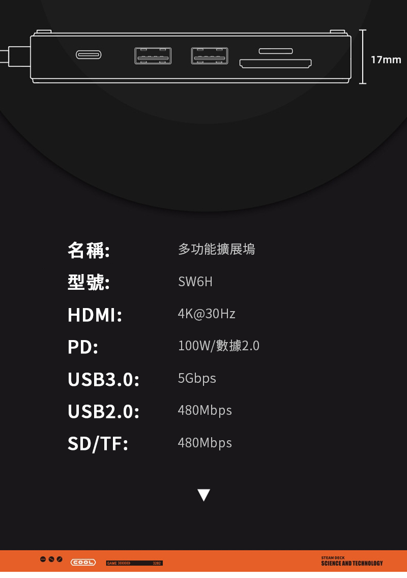 名稱:型號:HDMI:多功能擴展塢SW6H4K@30HzPD:100W/2.0USB3.0:5GbpsUSB2.0: 480MbpsSD/TF:480MbpsCOOLGAME17mmSTEAM SCIENCE AND TECHNOLOGY