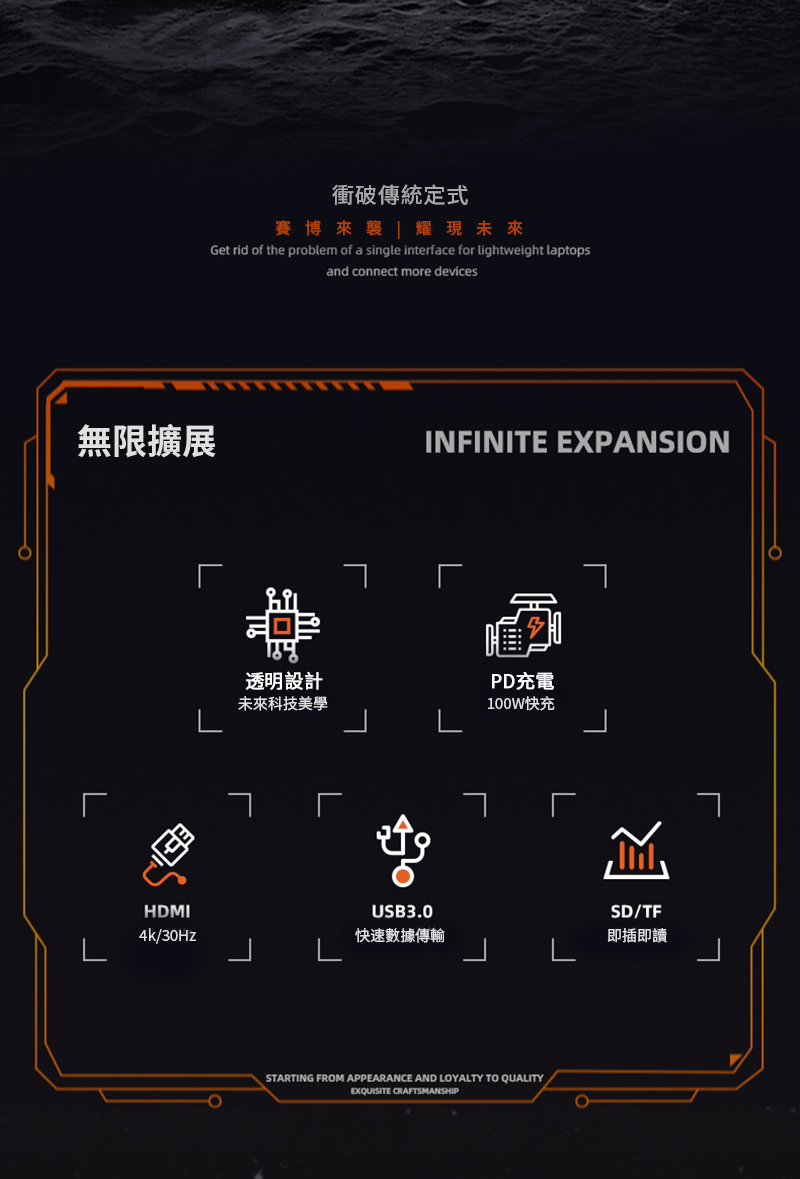 衝破傳統定式賽博來襲 耀現未來Get rid of the problem of a single interface for lightweight laptopsand connect more devices無限擴展INFINITE EXPANSION透明設計未來科技美學PD充電100W快充HDMIUSB3.0SD/TF/30Hz快速數據傳輸即插即讀STARTING FROM APPEARANCE AND LOYALTY TO QUALITYEXQUISITE CRAFTSMANSHIP