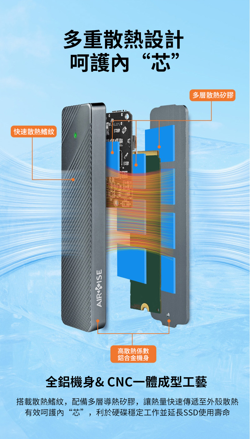 快速散熱鰭紋AIR ISE多重散熱設計呵護“芯”多層散熱矽膠高散熱係數鋁合金機身全鋁機身&CNC一體成型工藝搭載散熱鰭紋配備多層導熱矽膠,讓熱量快速傳遞至外殼散熱有效呵護“芯” 利於硬碟穩定工作並延長SSD使用壽命,