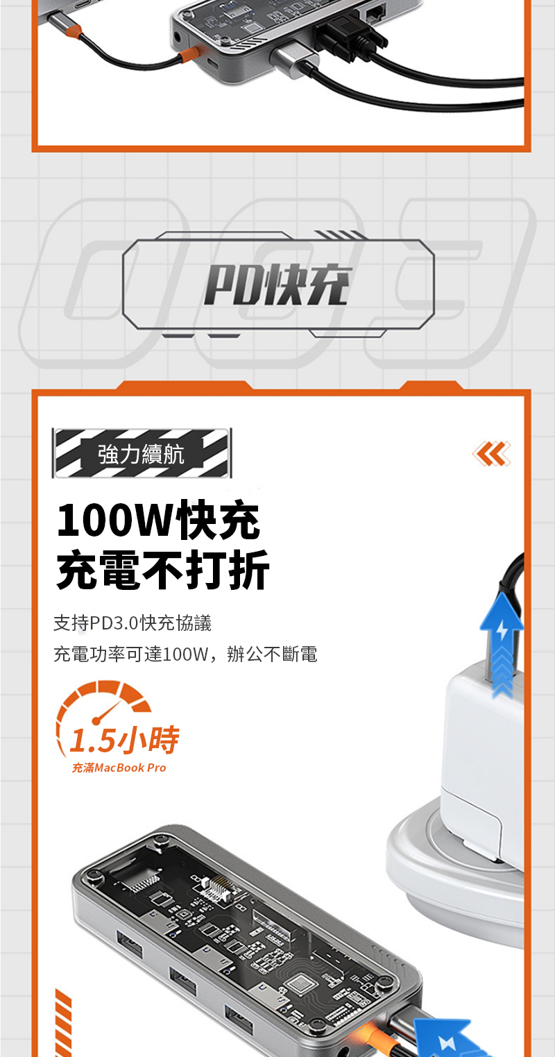 PD快充強力續航100W快充充電不打折支持PD3.0快充協議充電功率可達100W,辦公不斷電1.5小時充滿MacBook Pro
