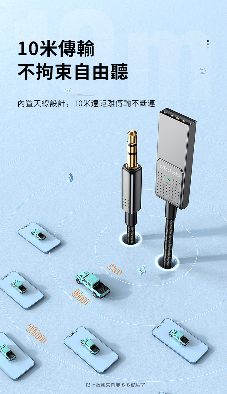 10米傳輸不拘束自由聽內置天線設計,10米遠距離傳輸不斷連E10m5m2mMcdodo以上數據來自麥多多實驗室