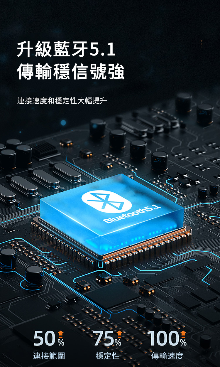 升級藍牙5.1傳輸穩信號強連接速度和穩定性大幅提升Bluetooth5.15075%連接範圍穩定性100%傳輸速度