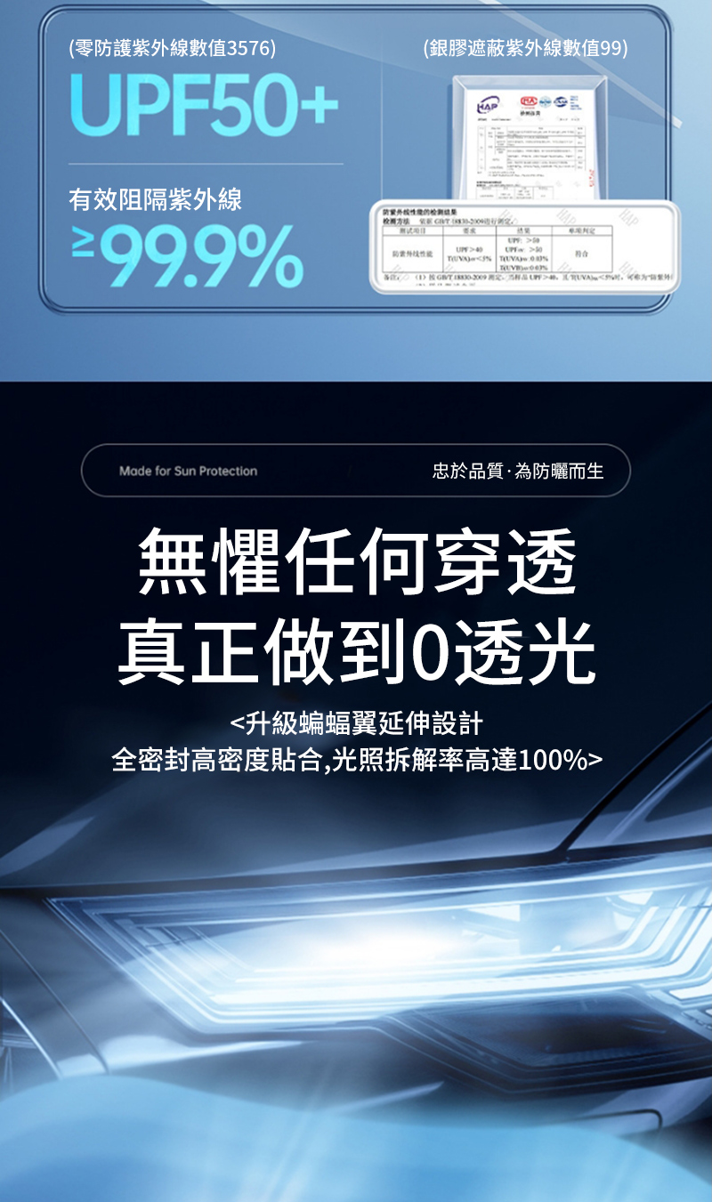 (零護紫外線數值3576(銀膠遮蔽紫外線數值995+有效阻隔紫外線 UPF防)  0)%Made for Sun Protection忠於品質為防曬而生無懼任何穿透真正做到0透光升級蝙蝠翼延伸設計全密封高密度貼合,光照拆解率高達100%