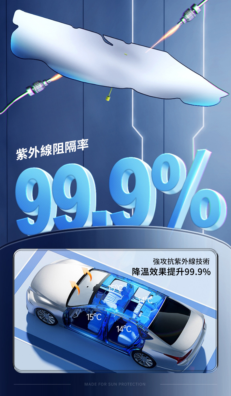 紫外線阻隔率99.9%15C14C強攻抗紫外線技術效果提升99.9%MADE FOR SUN PROTECTION