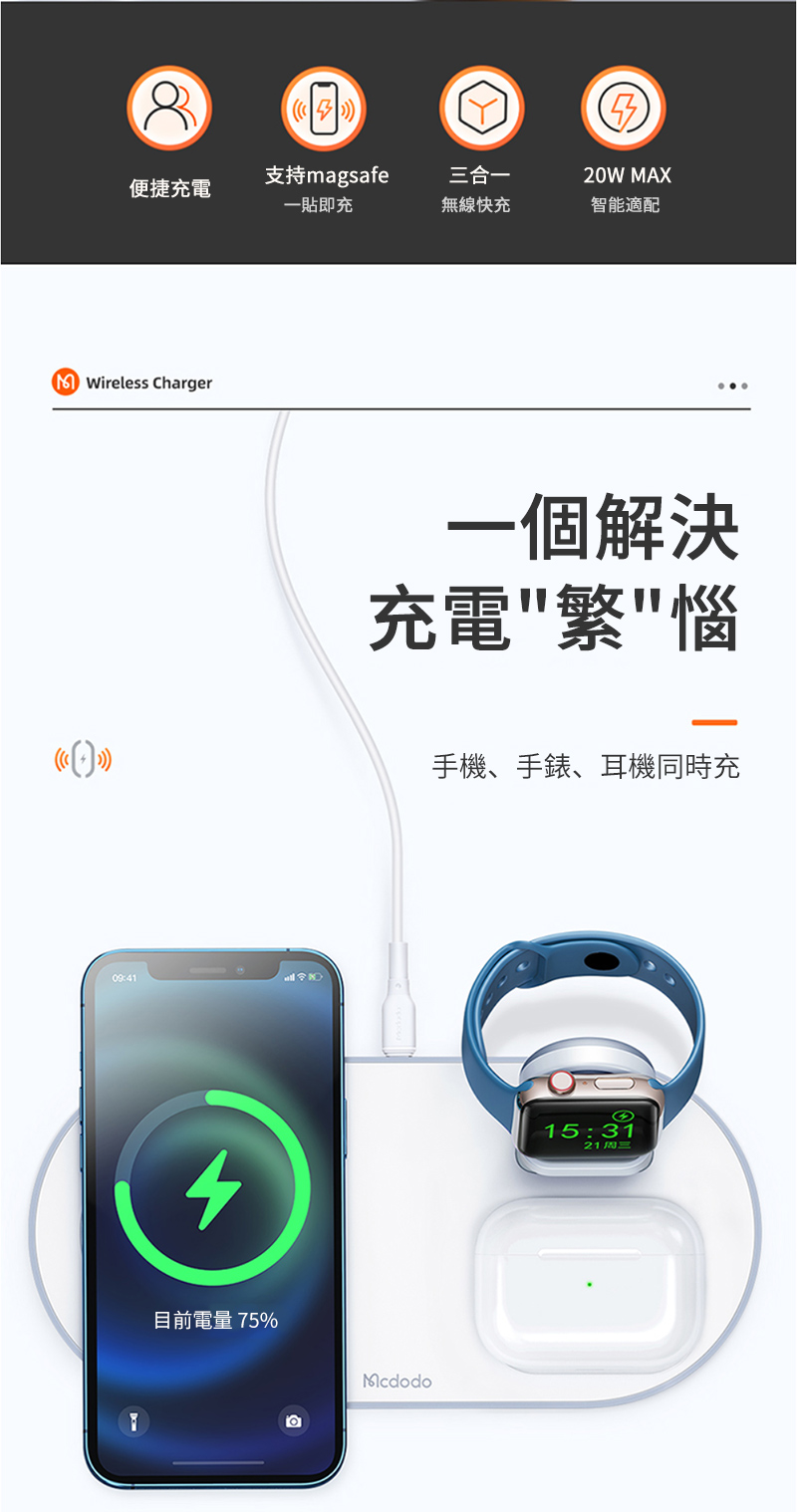 支持magsafe三合一20W MAX便捷充電一貼即充無線快充智能適配M Wireless Charger09:41 一個解決充電繁惱手機、手錶、耳機同時充415:3121周三目前電量 75%Mcdodo