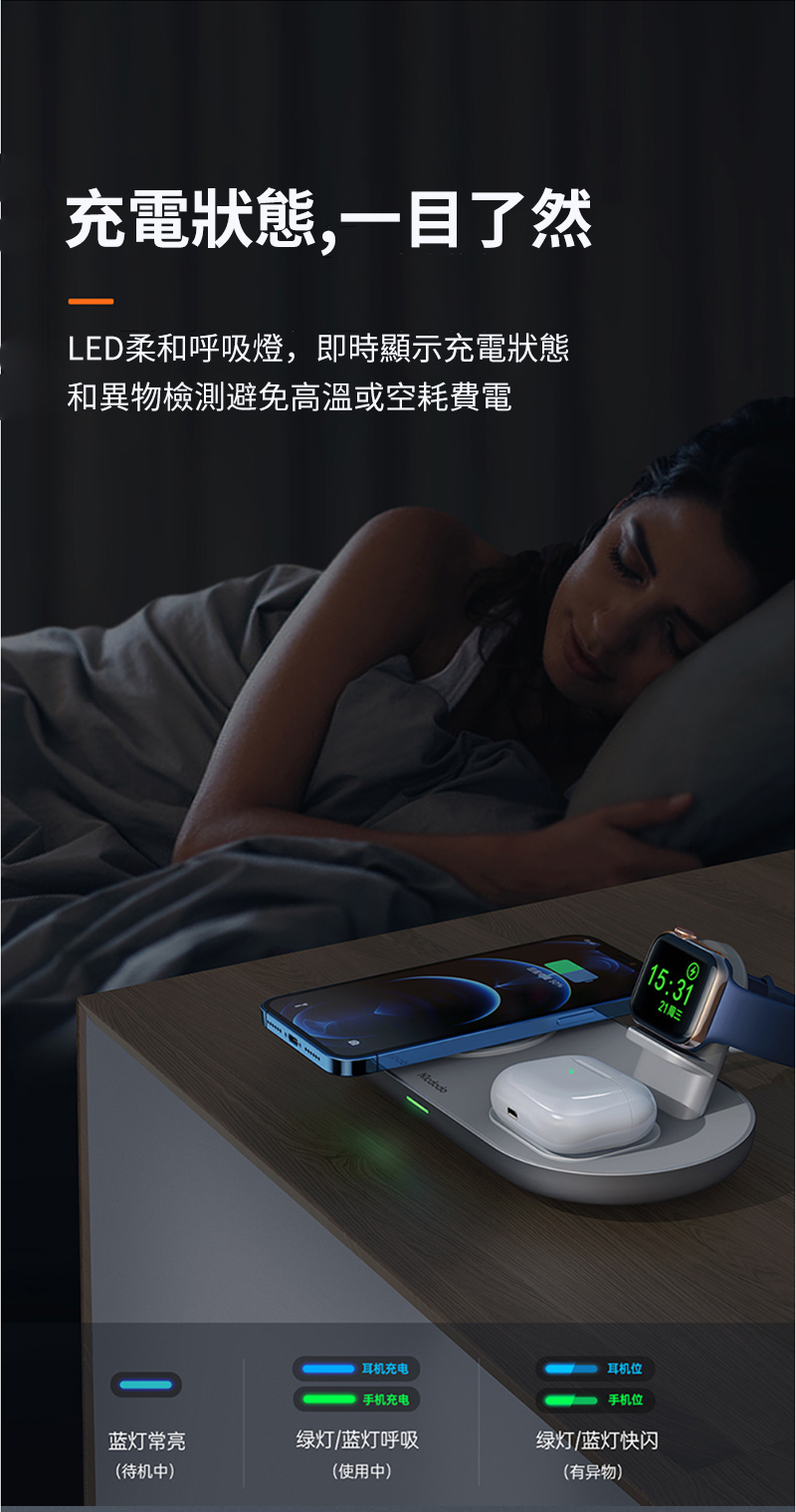 充電狀態,一目了然LED柔和呼吸燈,即時顯示充電狀態和異物檢測避免高溫或空耗費電15:3121周三耳机充电手机充电耳机位手机位蓝灯常亮绿灯/蓝灯呼吸绿灯/蓝灯快闪(待机中)(使用中)(有异物)