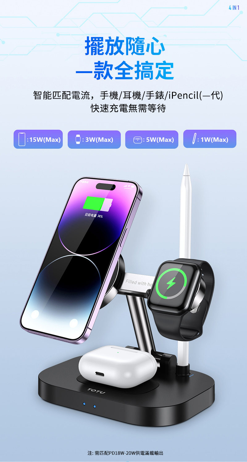 擺放隨心一款全搞定智能匹配電流,手機/耳機/手錶/iPencil(一代)快速充電無需等待4 IN    15W(Max)13W(Max)5W(Max):(Max)目前电量 74%TOTUFilled with 注:需匹配PD18W-20W供電滿載輸出