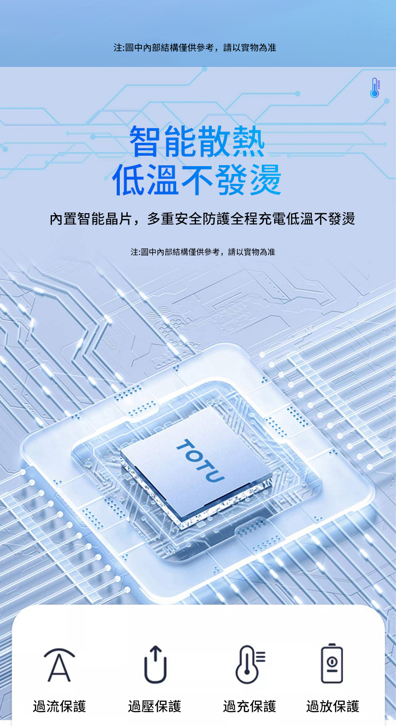 注:中內部結構僅供參考,請以實物為准智能散熱低溫不發燙內置智能晶片,多重安全防護全程充電低溫不發燙注:圖中內部結構僅供參考,請以實物為准TOTU  過流保護過壓保護過充保護過放保護