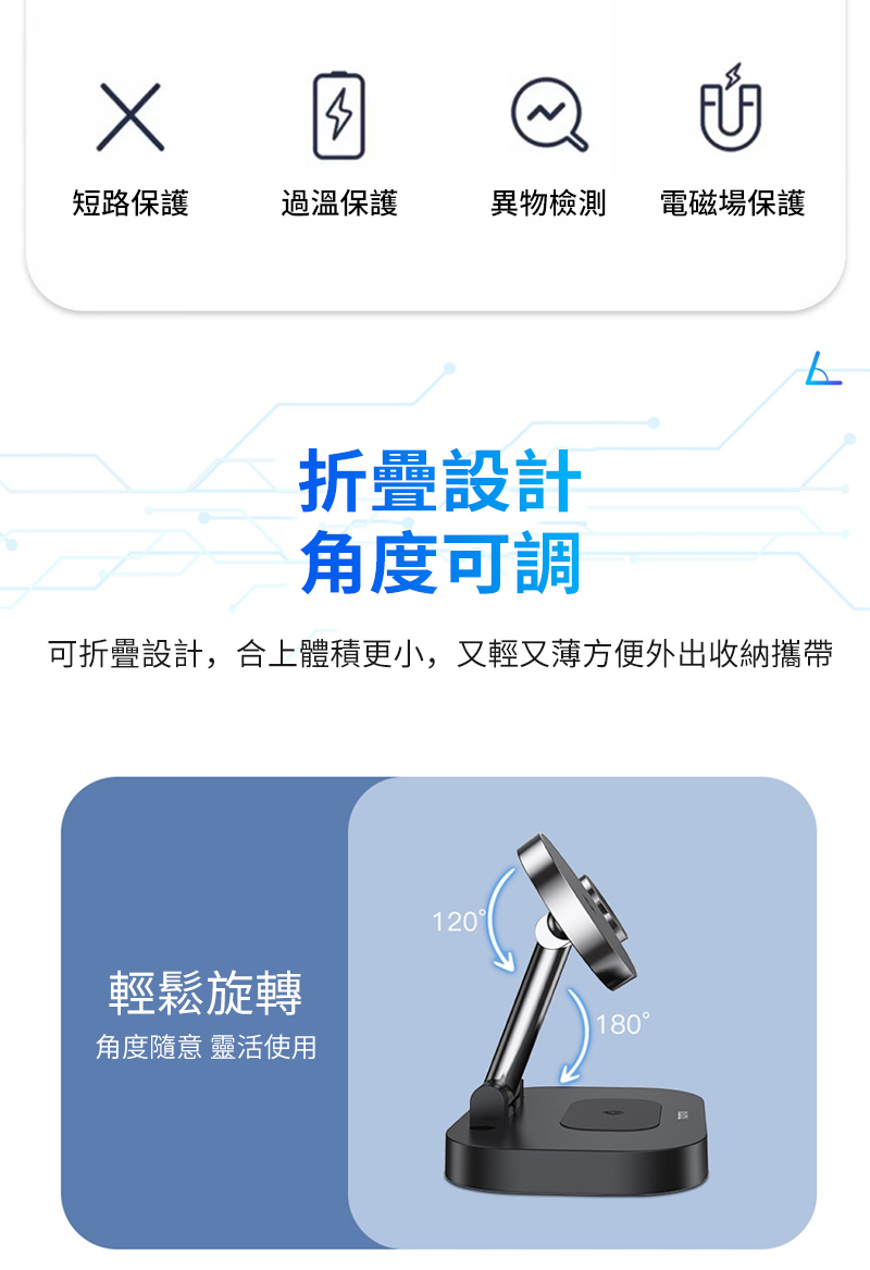 短路保護過溫保護異物檢測電磁場保護折疊設計角度可調可折疊設計,合上體積更小,又輕又薄方便外出收納攜帶120輕鬆旋轉角度隨意 靈活使用180