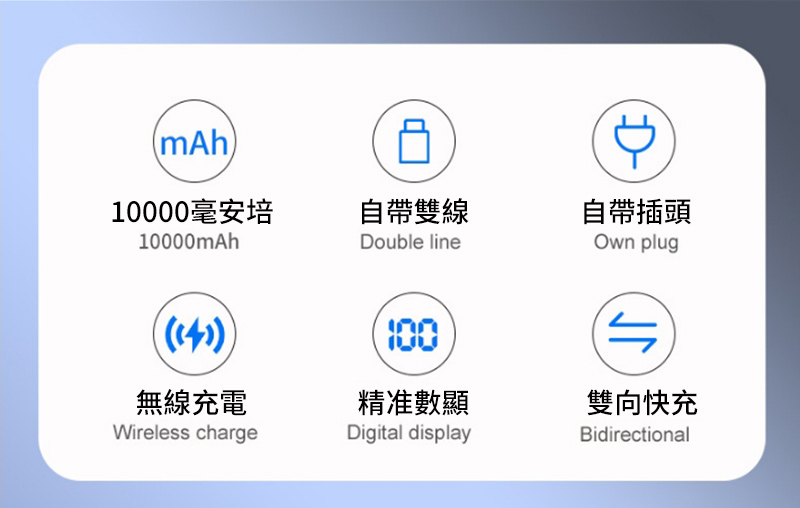 mAh10000毫安培自帶雙線10000mAhDouble line(4)100無線充電精准數顯Wireless chargeDigital display自帶插頭Own plug雙向快充Bidirectional