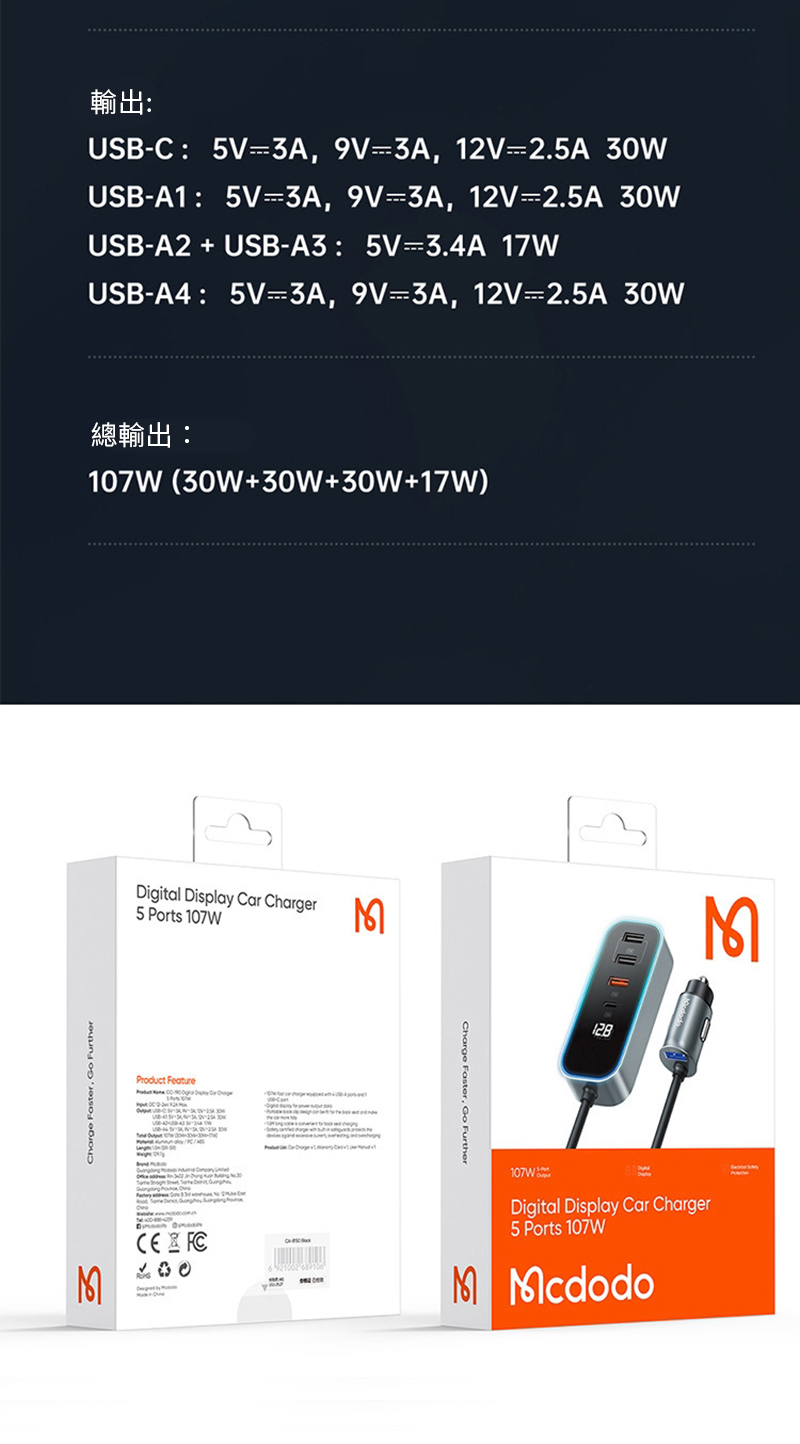 輸出UBC V3A 3A, 12V2.5A USBA1 5V3A, 3A, 12V2.5A 30WUSBA2  USBA3 5V-3.4A 17WUSB-A4: 5V-3A, 9V-3A, 12V-2.5A 30W總輸出:107W (30W+30W+30W+17W)Charge Faster,  FurtherDigital Display Car Charger5 Ports 107WProduct FeatureMCharge Faster,  Further128SMCEFC107WDigital Display Car Charger5 Ports 107WM Mcdodo