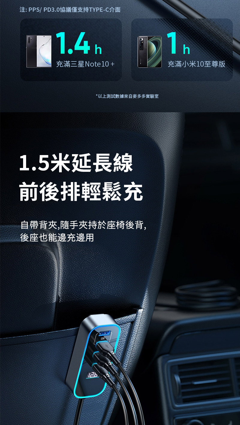注: PPS/ PD3.0協議僅支持TYPE-C介面1.4 hh充滿三星Note10 +充滿小米10至尊版*以上測試數據來自麥多多實驗室1.5米延長線前後排輕鬆充自帶背夾,隨手夾持於座椅後背,後座也能邊充邊用