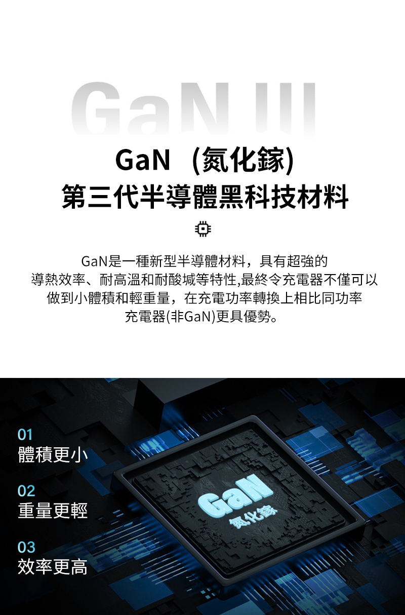 GaN GaN (氮化鎵)第三代半導體黑科技材料GaN是一種新型半導體材料,具有超強的導熱效率、耐高溫和耐酸堿等特性,最終令充電器不僅可以做到小體積和輕重量,在充電功率轉換上相比同功率充電器(非GaN)更具優勢。01體積更小02重量更輕03效率更高氮化鎵