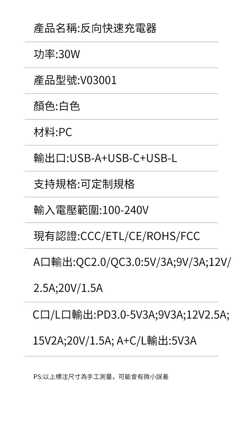 產品名稱:反向快速充電器功率:30W產品型號:V03001顏色:白色材料:P輸出:USB-A+USB-C+USB-支持規格:可定制規格輸入電壓範圍:100-240V現有認證:CCCETL/CE/ROHS/FCCA口輸出:QC2.0/QC3.0:5V/3A9V/3A;12V/2.5A;20V/1.5AC口/L口輸出:PD3.0-5V3A;9V3A;12V2.5A;15V2A;20V/1.5A; A+C/L輸出:5V3APS:以上標注尺寸為手工測量,可能會有微小誤差