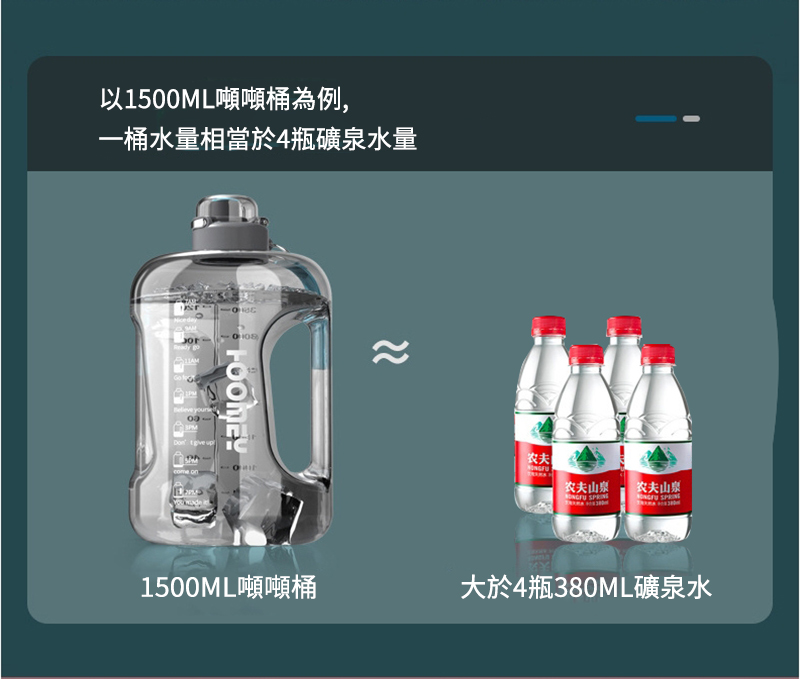 以1500ML噸噸桶為例,一桶水量相當於4瓶礦泉水量    up农夫 农夫山泉 农夫山泉1500ML噸噸桶大於4瓶380ML礦泉水