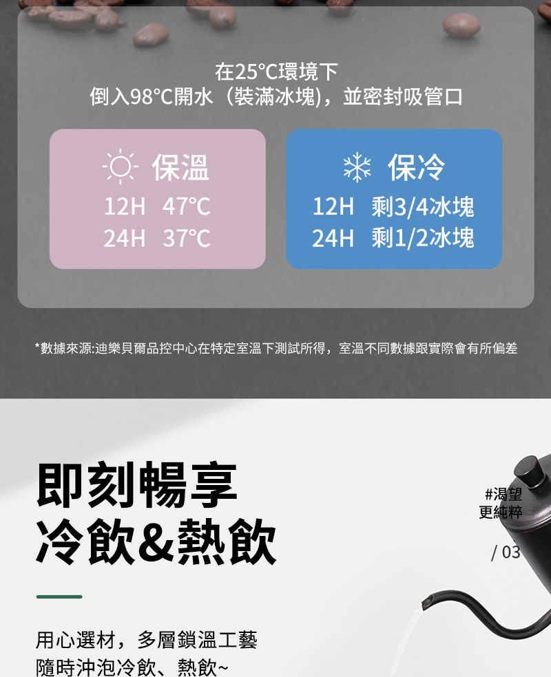 在25環境下倒入98開水(裝滿冰塊),並密封吸管口 保溫 保冷12H47C12H 剩3/4冰塊24H 37C24H 剩1/2冰塊*數據來源:迪樂貝爾品控中心在特定室溫下測試所得,室溫不同數據跟實際會有所偏差即刻暢享冷飲&熱飲#渴望更純粹/03用心選材,多層鎖溫工藝沖泡冷飲、熱飲~