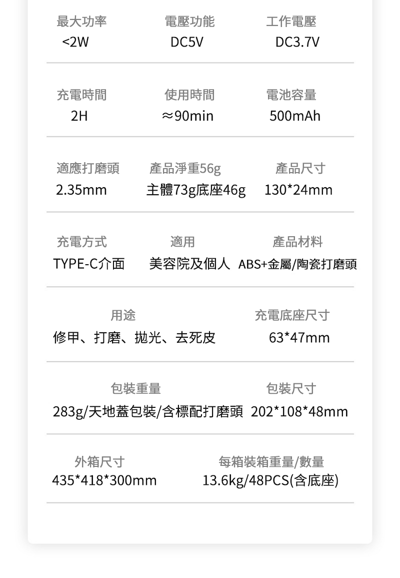 最大功率電壓功能工作電壓2WDC5VDC3.7V充電時間2H使用時間電池容量≈90min500mAh適應打磨頭產品淨重56g產品尺寸2.35mm主體73g底座46g 130*24mm充電方式適用產品材料TYPE-C介面美容院及個人ABS+金屬/陶瓷打磨頭用途充電底座尺寸修甲、打磨、抛光、去死皮63*47mm包裝重量包裝尺寸283g/天地蓋包裝/含標配打磨頭 202*108*48mm外箱尺寸435*418*300mm每箱裝箱重量/數量13.6kg/48PCS(含底座)