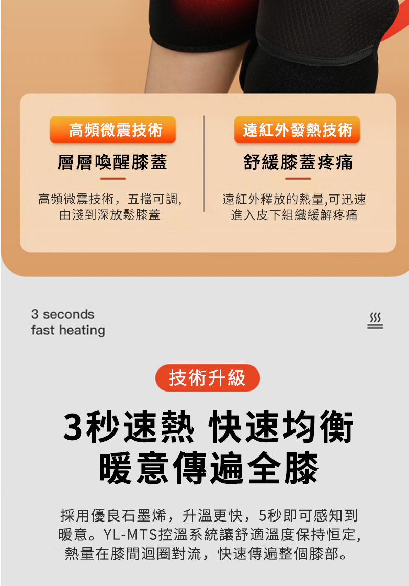 高頻微震技術層層喚醒膝蓋遠紅外發熱技術舒緩膝蓋疼痛高頻微震技術,五擋可調,由淺到深放鬆膝蓋遠紅外釋放的熱量,可迅速進入皮下組織緩解疼痛3 secondsfast heating技術升級3秒速熱 快速均衡暖意傳遍全膝採用優良石墨烯,更快,5秒即可感知到暖意。YL-MTS控溫系統讓舒適溫度保持恒定,熱量在膝間迴圈對流,快速傳遍整個膝部。SSS