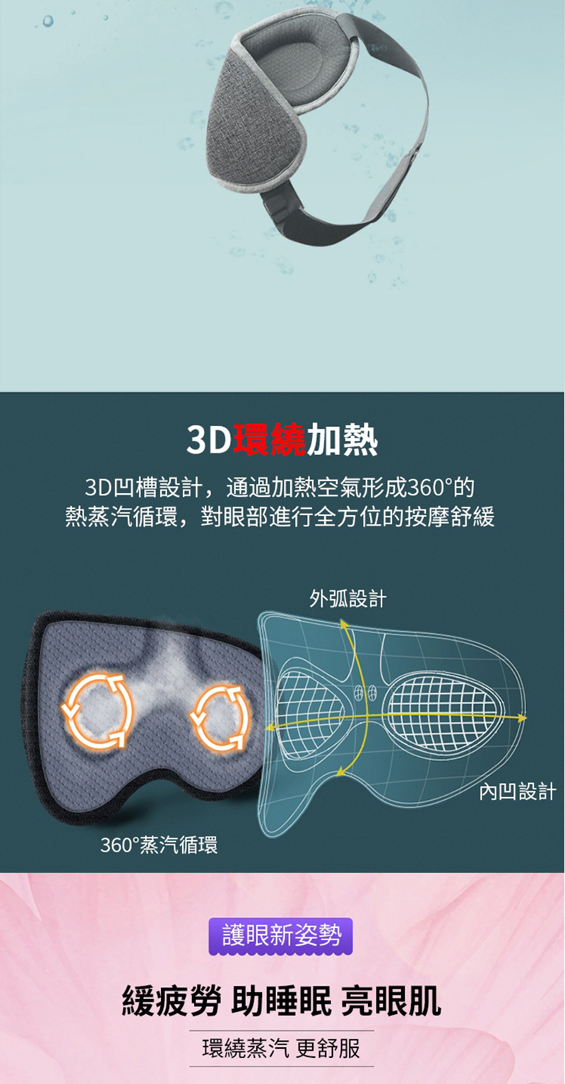 3D加熱3D凹槽設計,通過加熱空氣形成360°的熱蒸汽循環,對眼部進行全方位的按摩舒360°蒸汽循環外弧設計新姿勢緩 助睡眠 亮眼肌環繞蒸汽 更舒服內凹設計