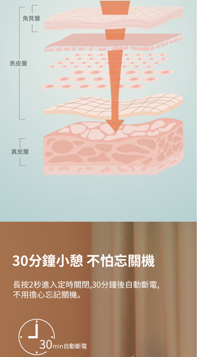 角質層表皮層真皮層LL30分鐘小憩 不怕忘關機長按2秒進入定時關閉,30分鐘後自動斷電,不用擔心忘記關機。30min自動斷電