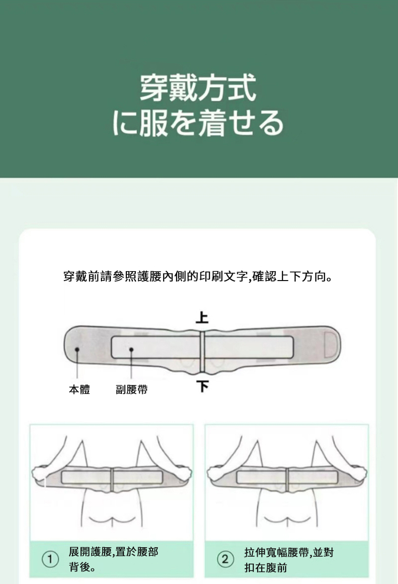 穿戴方式に服を着せる穿戴前請參照護腰內側的印刷文字,確認上下方向。上本體副腰帶下展開護腰,置於腰部2背後。拉伸寬幅腰帶,並對扣在腹前