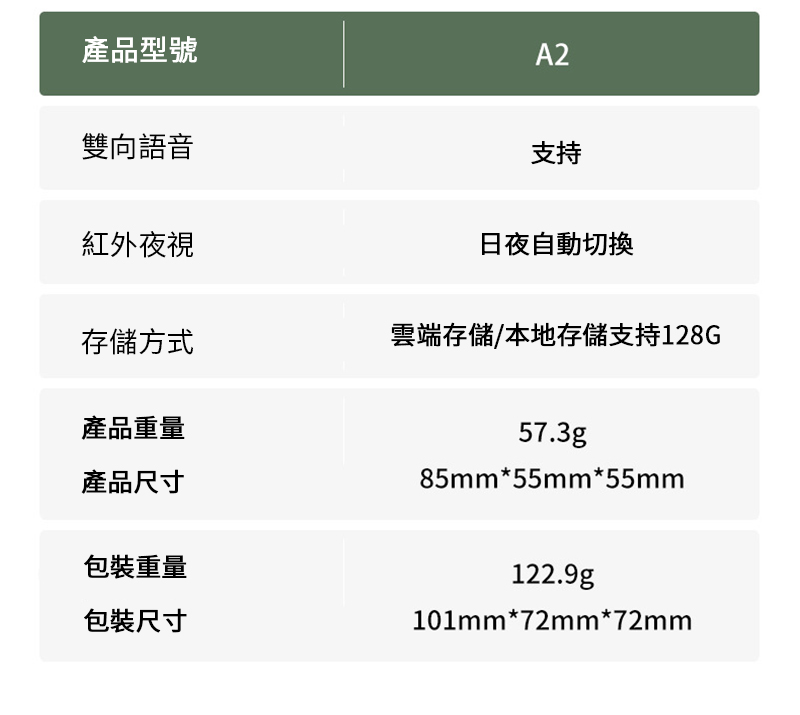 產品型號雙向語音紅外夜視A2支持日夜自動切換存儲方式雲端存儲/本地存儲支持128G產品重量產品尺寸包裝重量包裝尺寸57.3g85mm*55mm*55mm122.9g101mm*72mm*72mm