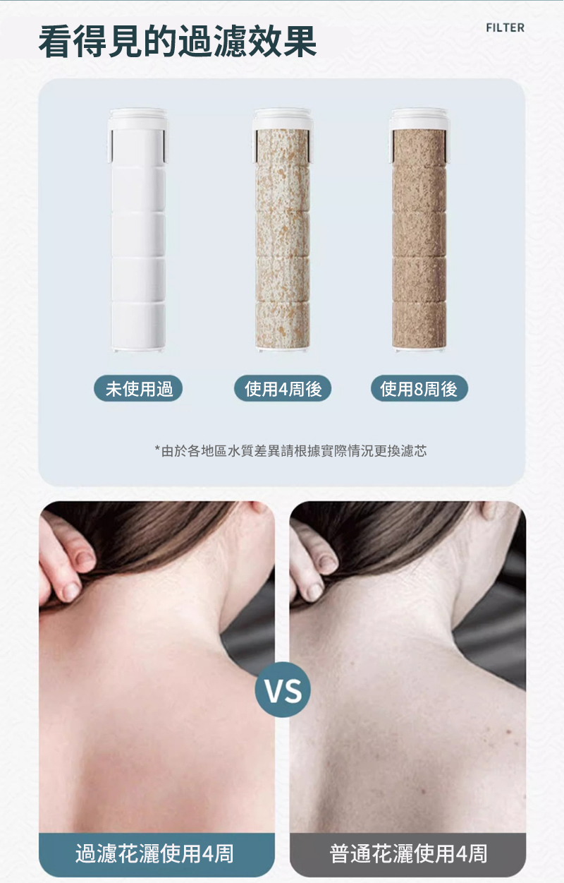 FILTER看得見的過濾效果未使用過使用4周後使用8周後*由於各地區水質差異請根據實際情況更換濾芯VS過濾花灑使用4周普通花灑使用4周
