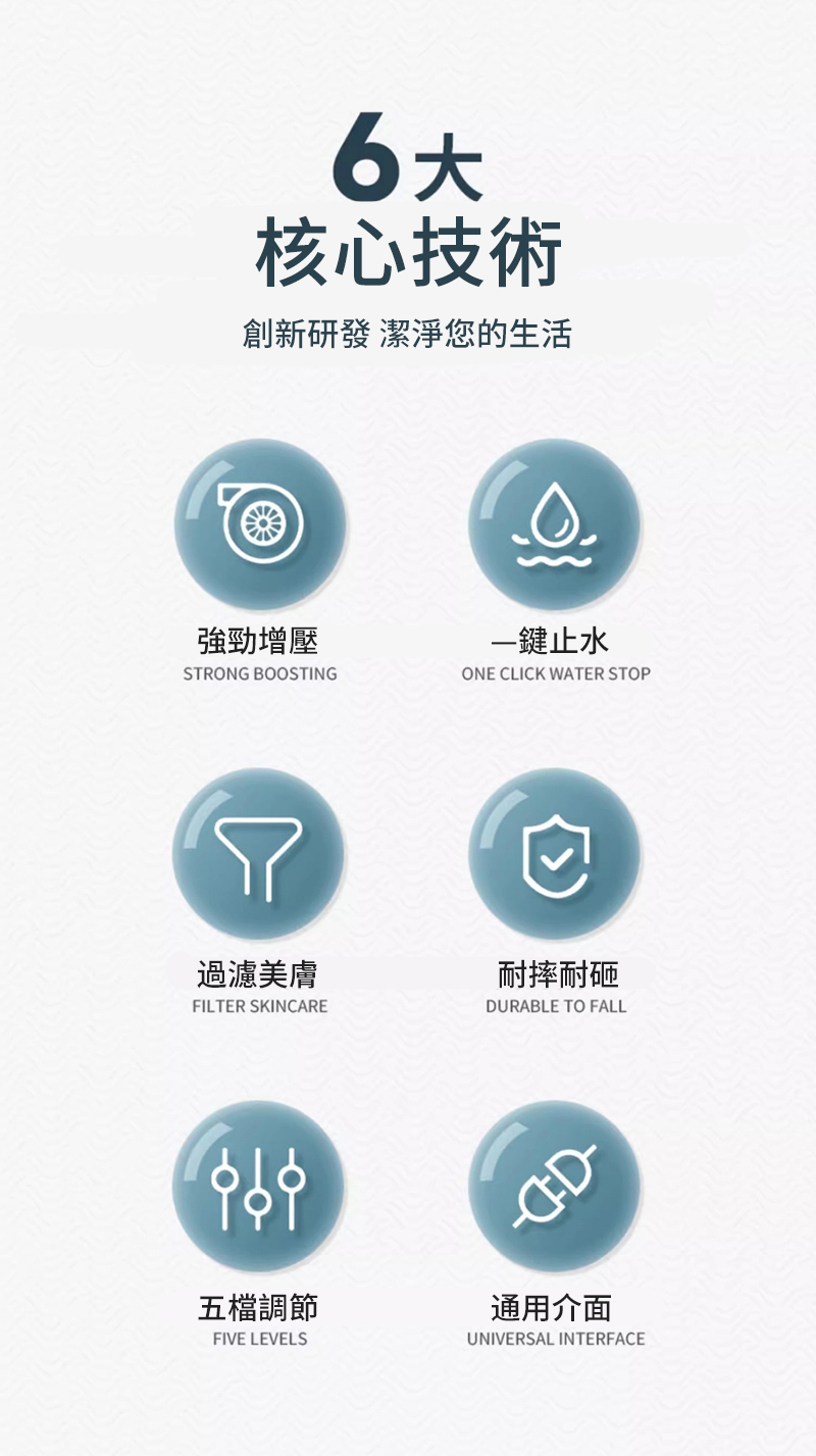 核心技術創新研發 潔淨您的生活一鍵止水強勁增壓STRONG BOOSTINGONE CLICK WATER STOP過濾美膚FILTER SKINCARE耐摔耐砸DURABLE TO FALL五檔調節FIVE LEVELS通用介面UNIVERSAL INTERFACE