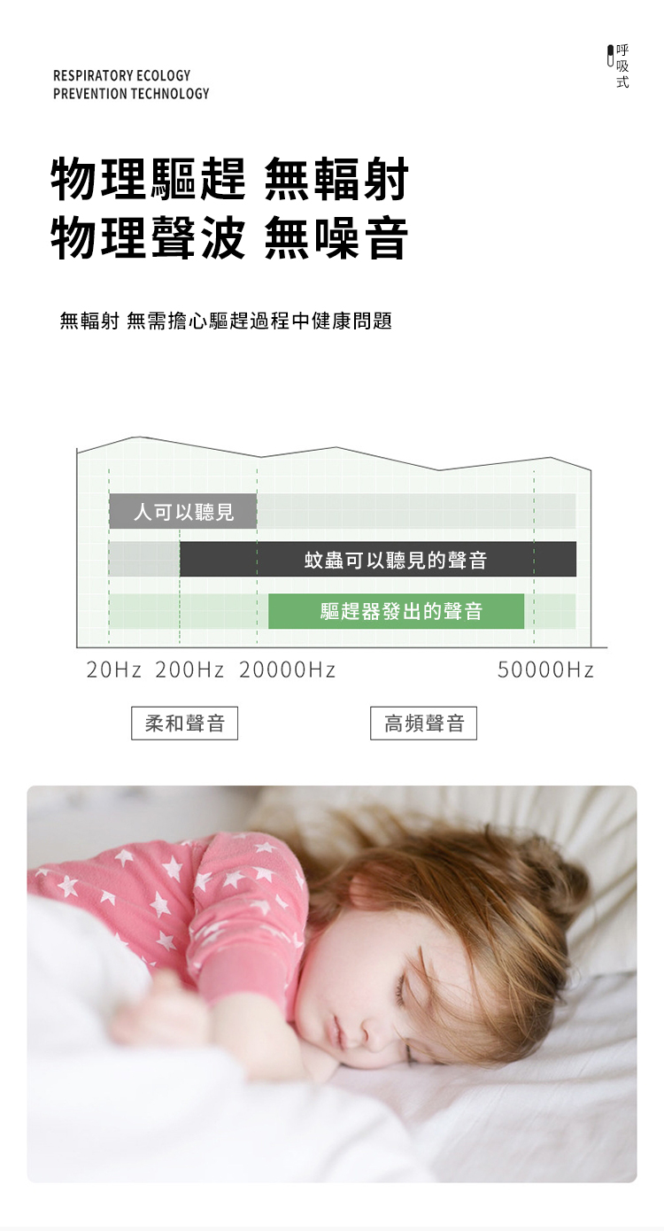 RESPIRATORY ECOLOGYPREVENTION TECHNOLOGY物理驅趕 無輻射物理聲波 無噪音無輻射 無需擔心驅趕過程中健康問題人可以聽見蚊蟲可以聽見的聲音驅趕器發出的聲音 200Hz 20000Hz50000Hz柔和聲音高頻聲音