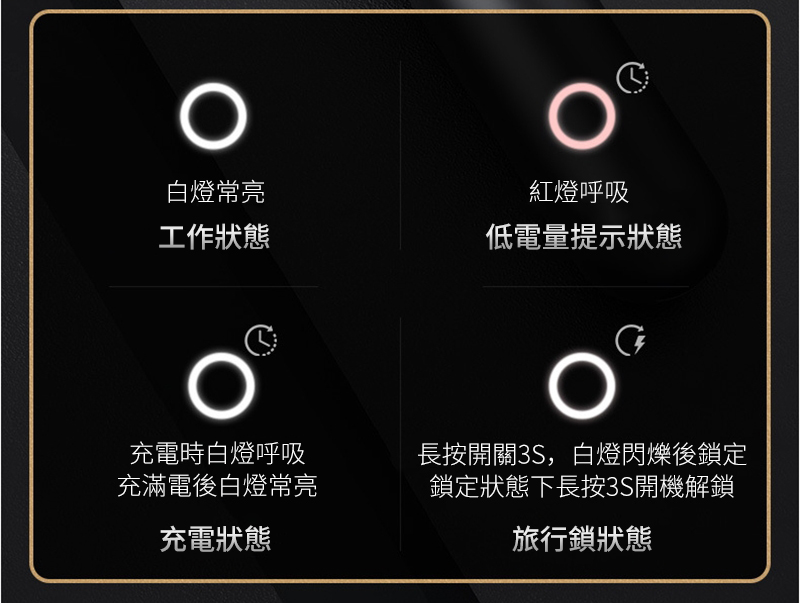 紅燈呼吸白燈常亮工作狀態低電量提示狀態充電時白燈呼吸充滿電後白燈常亮充電狀態長按開關3S,白燈閃爍後鎖定鎖定狀態下長按3S開機解鎖旅行鎖狀態