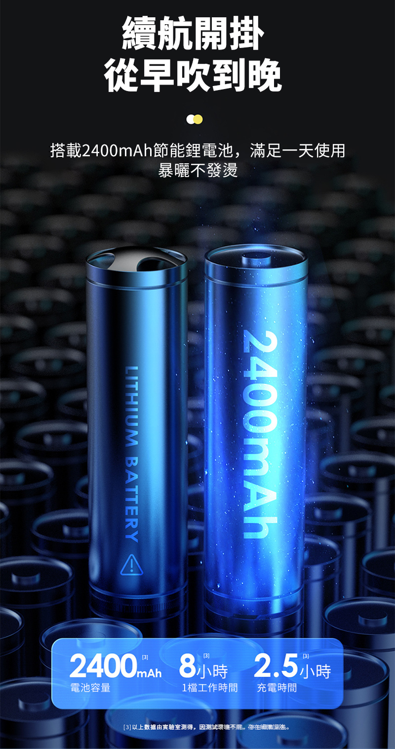 續航開掛從早吹到晚搭載節能鋰電池滿足一天使用暴曬不發燙LITHIUM BATTERY2400mAh2400mAh 8小時2.5小時電池容量1檔工作時間充電時間3以上由實驗室得,因測試環境,。