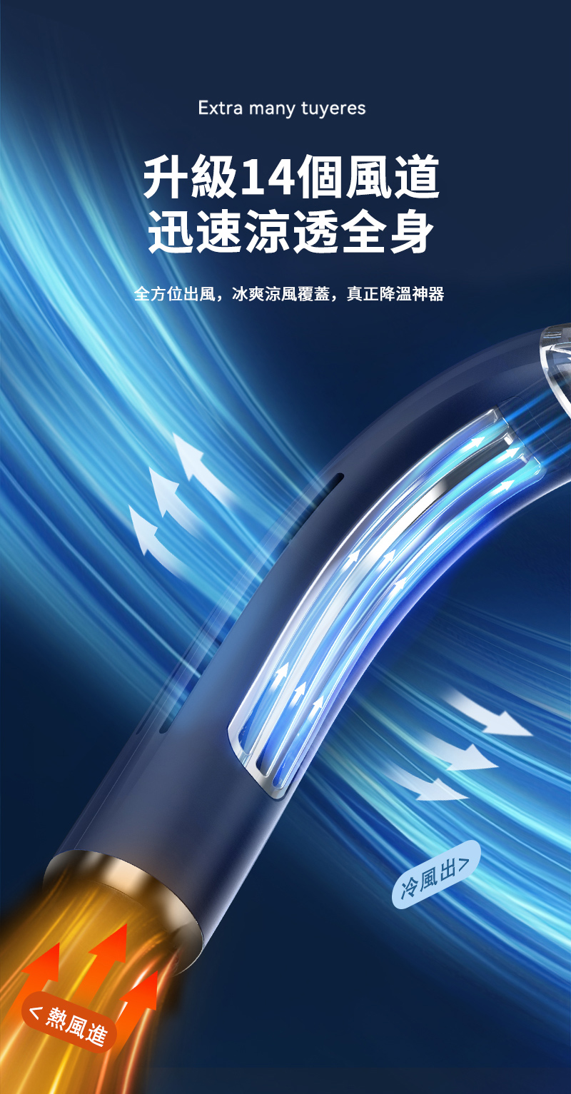  熱風進Extra many tuyeres升級14個風道迅速透全身全方位出風,冰爽涼風覆蓋,真正降溫神器冷風出