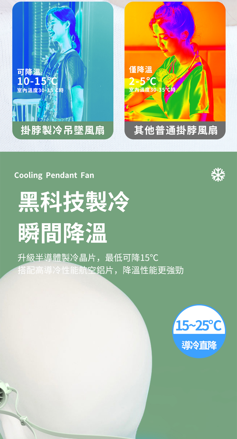 可降溫10-15室內溫度30-35時僅降溫2-5C室內溫度30-35℃時掛脖製冷吊墜風扇其他普通掛脖風扇Cooling Pendant Fan黑科技製冷瞬間降溫升級半導體製冷晶片,最低可降15℃搭配高導冷性能航空鋁片,降溫性能更強勁15-25C導冷直降