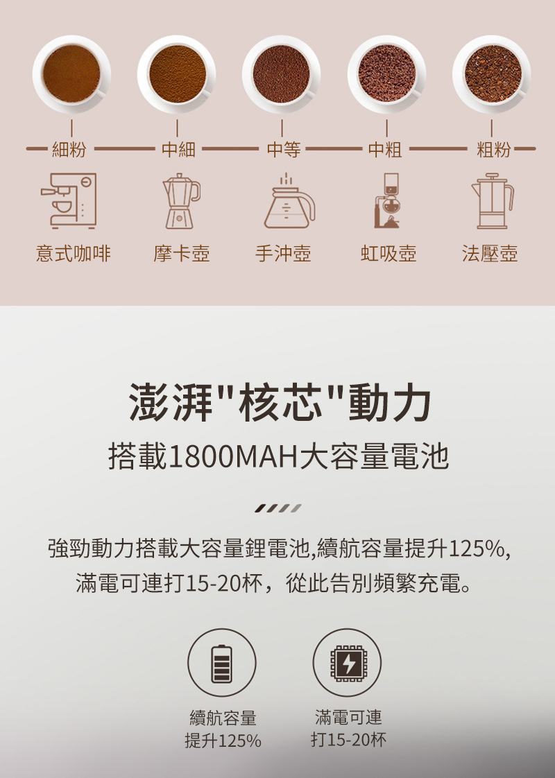 細粉中細中等中粗粉-意式咖啡摩卡壺手沖壺虹吸壺法壓壺澎湃核芯動力搭載1800MAH大容量電池強勁動力搭載大容量鋰電池,續航容量提升125%,滿電可連打15-20杯,從此告別頻繁充電。續航容量提升125%滿電可連打15-20杯