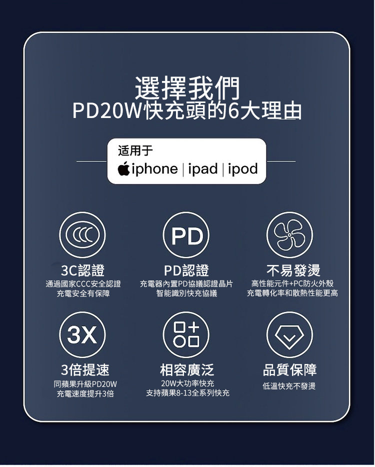 選擇我們PD20W快充頭的6大理由适用于iphone ipad  ipod3C認證PDPD認證通過國家CCC安全認證充電安全有保障充電器內置PD協議認證晶片智能識別快充協議3X3倍提速同蘋果升級PD20W充電速度提升3倍○相容廣泛不易發燙高性能元件+PC防火外殼充電轉化率和散熱性能更高品質保障20W大功率快充低溫快充不發燙支持蘋果8-13全系列快充