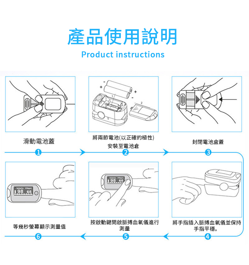 產品使用說明Product instructions滑動電池蓋將兩節電池(以正確的極性)安裝至電池倉封閉電池盒蓋13 198 65等幾秒螢幕顯示測量值6按啟動鍵開啟脈搏血氧儀進行測量將手指插入脈搏血氧儀並保持手指平穩。4
