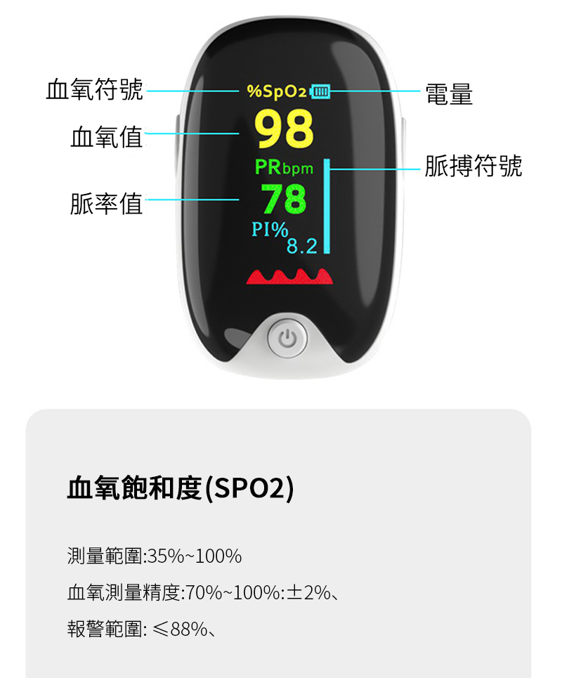 血氧符號血氧值98電量PRbpm-脈搏符號脈率值78PI%8.2血氧飽和度(SPO2)測量範圍:35%~100%血氧測量精度:70%~100%:±2%報警範圍:≤88%、
