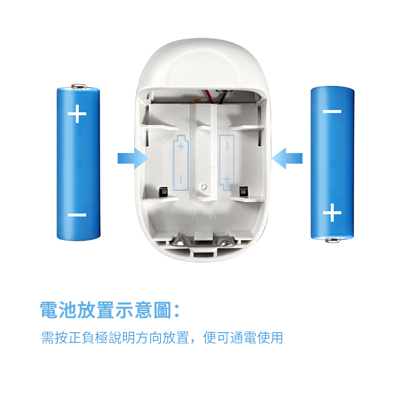 +AAA電池放置示意圖:需按正負極說明方向放置,便可通電使用+