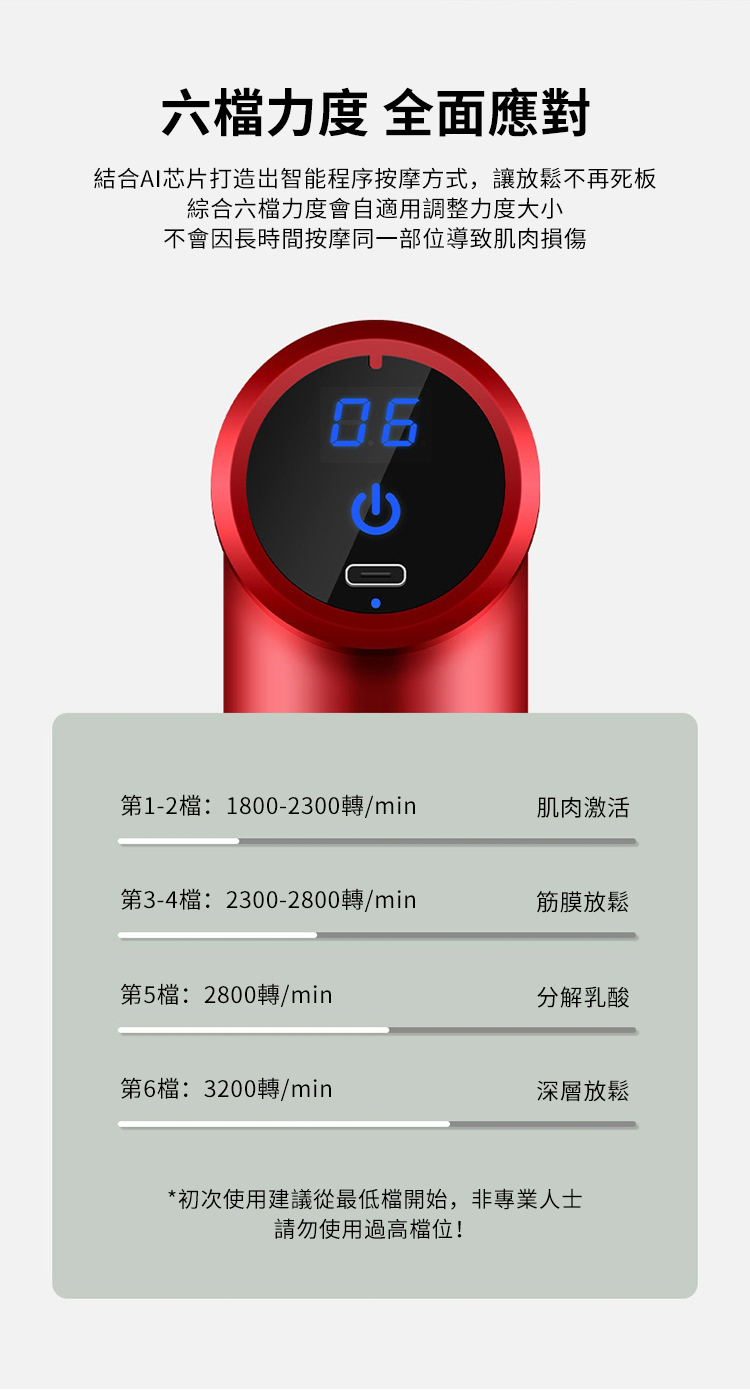 六檔力度 全面應對結合AI芯片打造出智能程序按摩方式,讓放鬆不再死板綜合六檔力度會自適用調整力度大小不會因長時間按摩同一部位導致肌肉損傷第1-2檔:1800-2300轉/min肌肉激活第3-4檔:2300-2800轉/min筋膜放鬆第5檔:2800轉/min第6檔:3200轉/min分解乳酸深層放鬆*初次使用建議從最低檔開始,非專業人士請勿使用過高檔位!