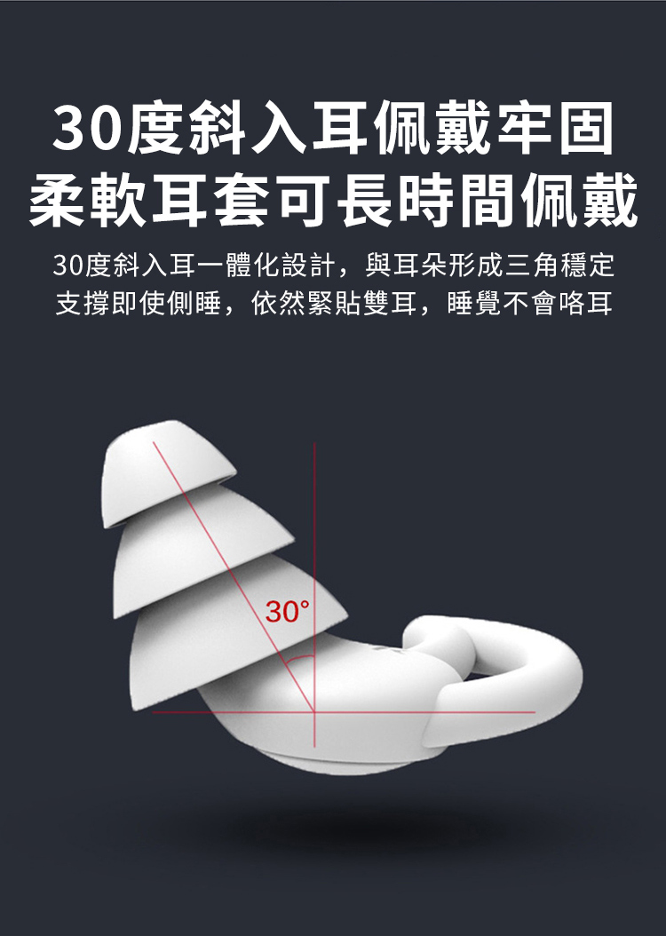 30度斜入耳佩戴牢固柔軟耳套可長時間佩戴30度斜入耳一體化設計,與耳朵形成三角穩定支撐即使側睡,依然緊貼雙耳,睡覺不會咯耳30