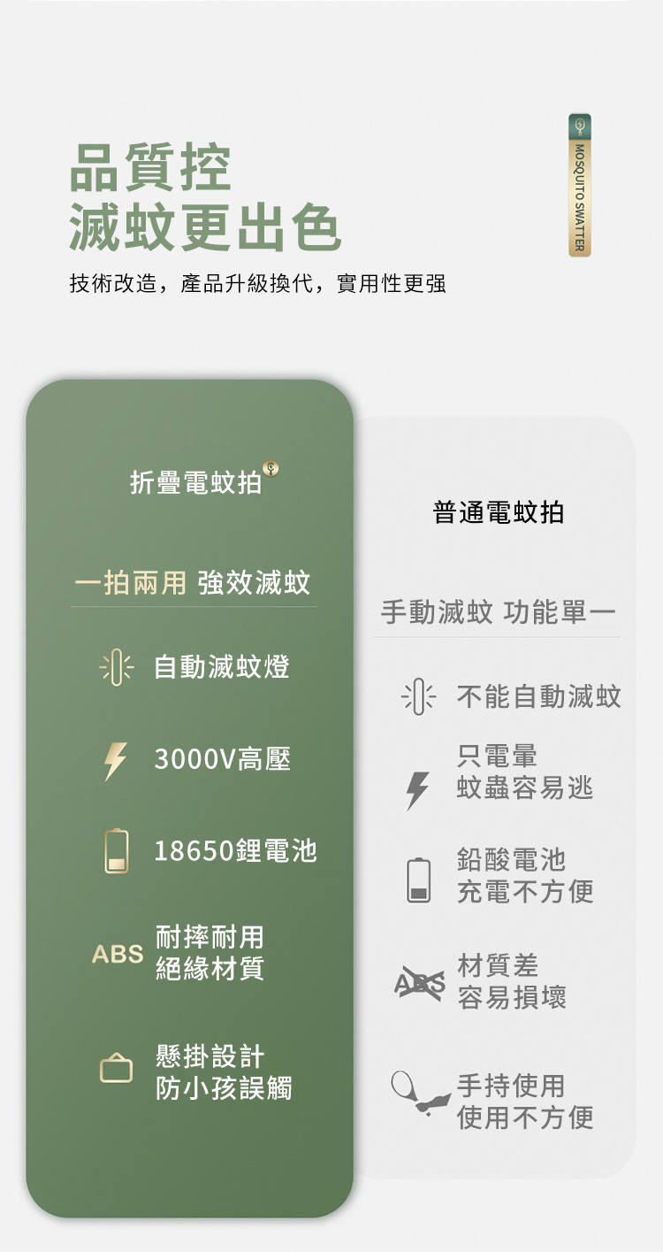 品質控滅蚊更出色技術改造產品升級換代,實用性更强OSQUITO SWATTER折疊電蚊拍M普通電蚊拍一拍兩用 強效滅蚊手動滅蚊 功能單一自動滅蚊燈不能自動滅蚊 3000V高壓只電暈蚊蟲容易逃18650鋰電池鉛酸電池充電不方便耐摔耐用ABS絕緣材質材質差懸掛設計防小孩誤觸容易損壞,手持使用使用不方便