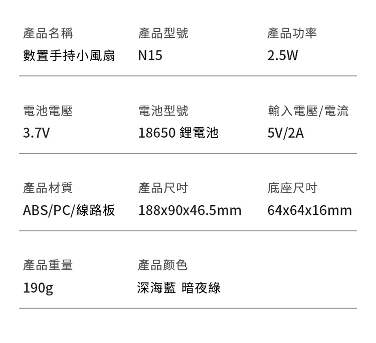 產品名稱產品型號產品功率數置手持小風扇N152.5W電池電壓電池型號輸入電壓/電流3.7V18650鋰電池5V/2A產品材質產品底座ABS/PC/線路板188x90x46.5mm64x64x16mm產品重量產品颜色190g深海藍 暗夜綠