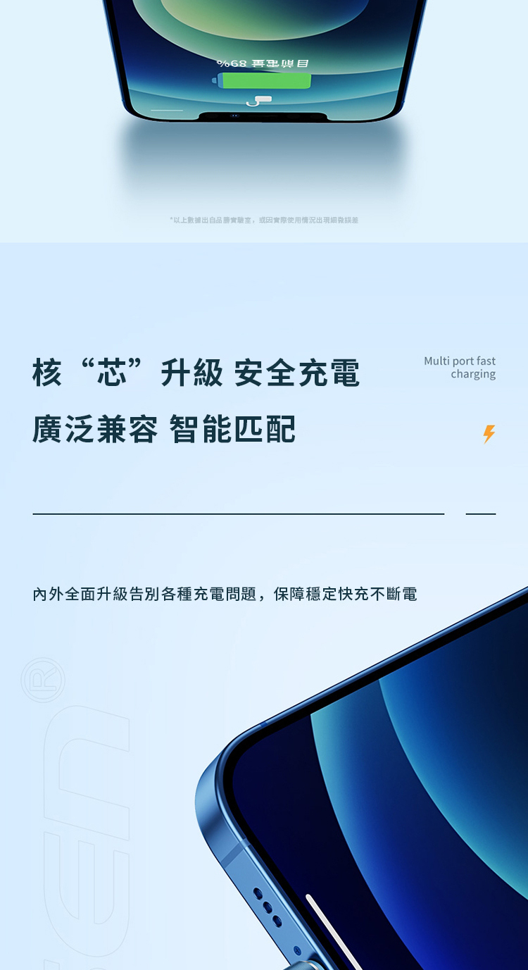 89%*以上數據出自品勝實驗室,或因實際使用情況出現細微誤差核“芯”升級 安全充電Multi port fastcharging廣泛兼容 智能匹配內外全面升級告別各種充電問題,保障穩定快充不斷電