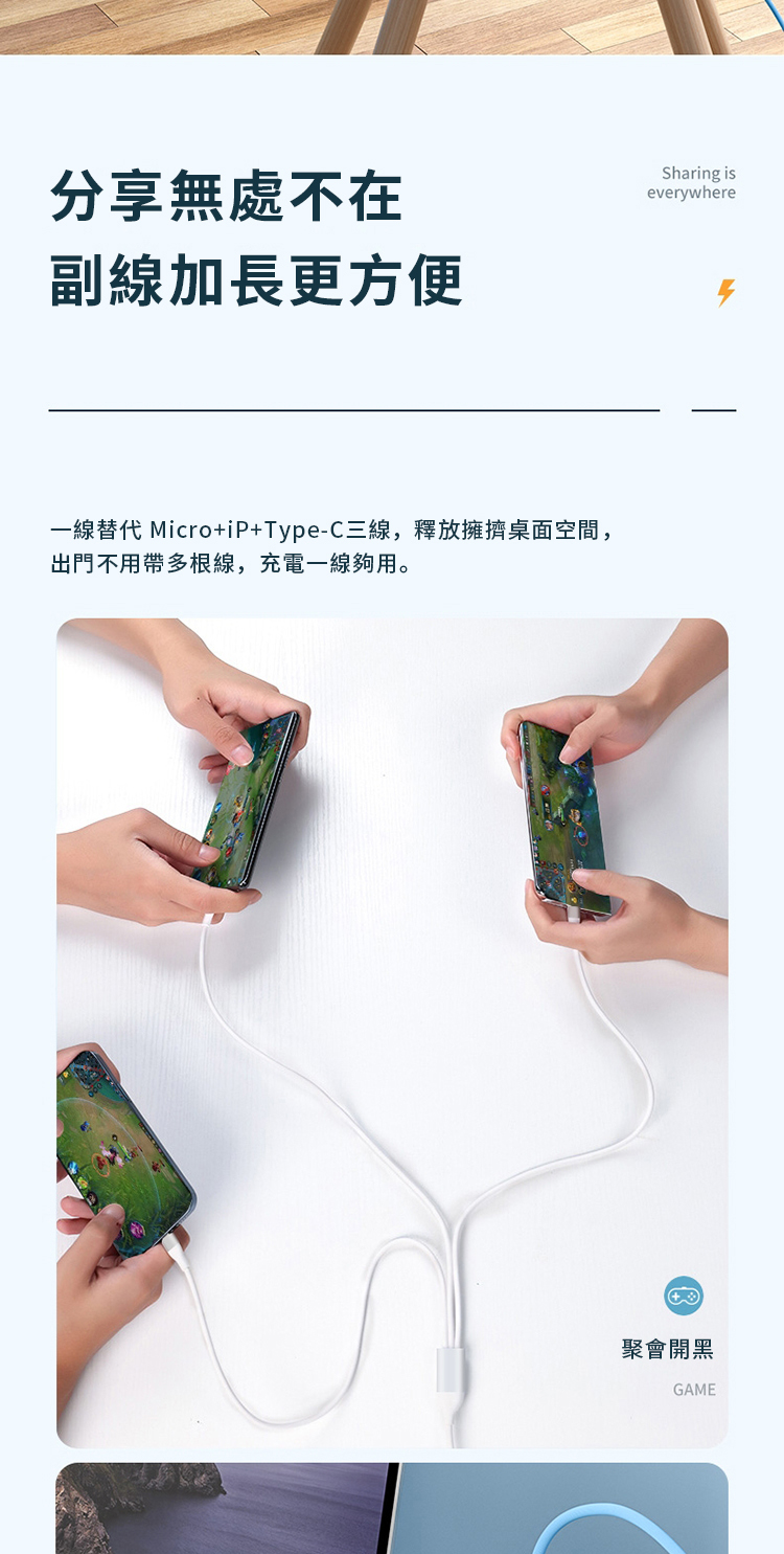 分享無處不在副線加長更方便一線替代 Micro+iP+Type-C三線,釋放擁擠桌面空間,出門不用帶多根線,充電一線夠用。Sharing iseverywhere聚會開黑GAME