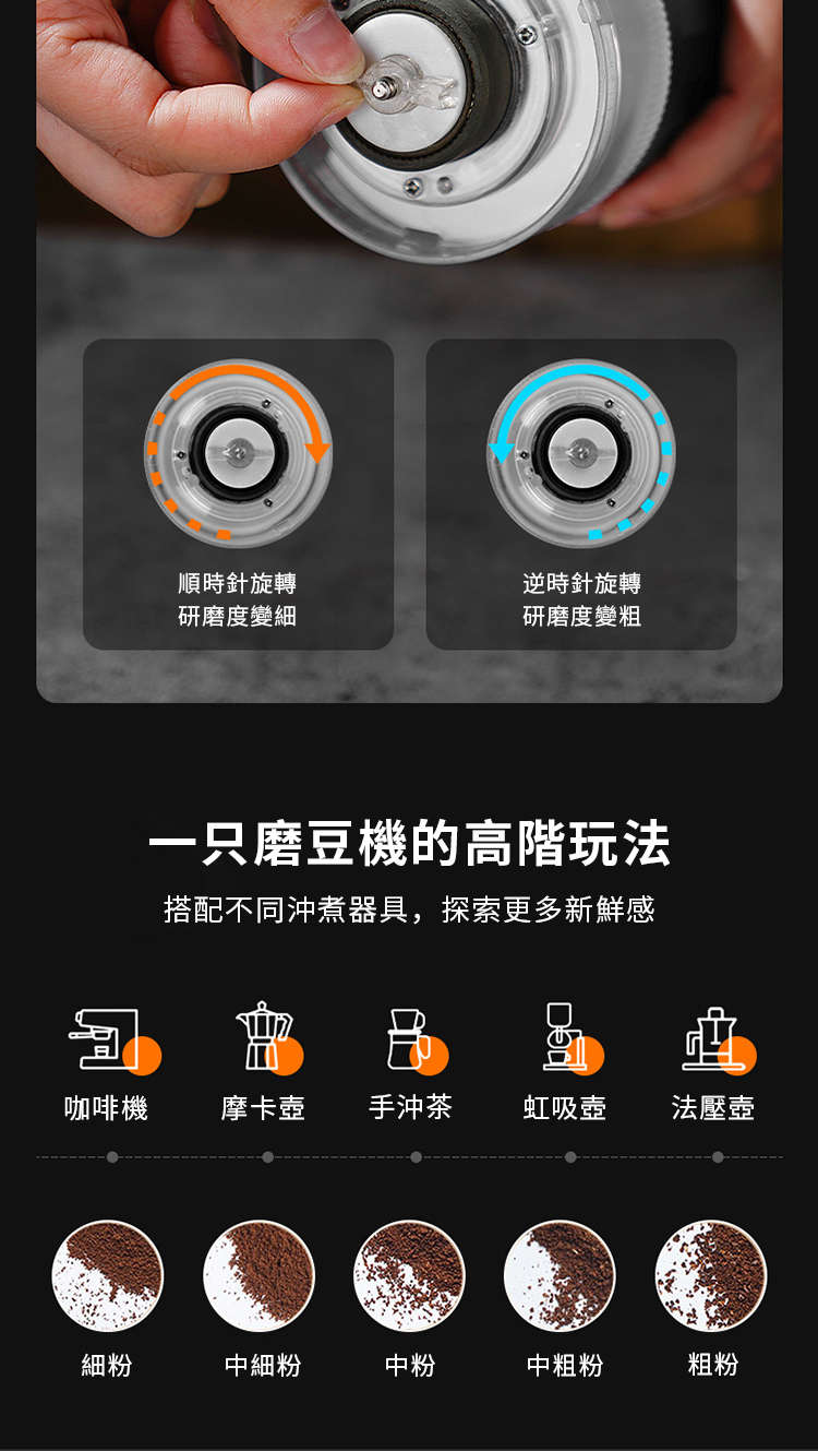 順時針旋轉研磨度變細逆時針旋轉研磨度變粗一只磨豆機的高階玩法搭配不同沖煮器具,探索更多新鮮感咖啡機摩卡壺手沖茶虹吸壺法壓壺細粉中細粉中粉中粗粉粗粉